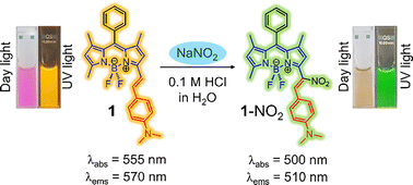 Graphical abstract: A nitration reaction-based ratiometric chromo-fluorogenic BODIPY probe for nitrite (NO2−) detection in water