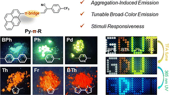 Graphical abstract: Aromatic heterocyclic π-bridge engineering for broad-color tunable and stimuli-responsive pyrene-based AIEgens