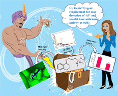 Graphical abstract: A tetralone embedded Schiff base organosilane for the detection of Al(iii): in silico study and its anticancer activity