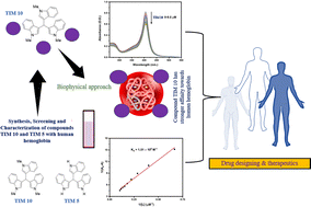 Graphical abstract: Synthesis of tris-indolylmethanealkaloids by harnessing the nucleophilic reactivity of Indole-BX and studying their interactions with hemoglobin