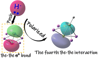 Graphical abstract: Theoretical prediction of Be–Be multiple bonding in a hydride-stabilized Be2Li4H− cluster
