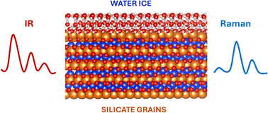 Graphical abstract: Structural characterization of water ice condensed on silicate grains by infrared and Raman spectroscopy