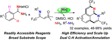 Graphical abstract: Synthesis of trifluoromethyl-functionalized benzo[de][1,8]naphthyridines via Rh(iii)-catalyzed two-fold C–H activation of benzamidine hydrochlorides and annulation with CF3-imidoyl sulfoxonium ylides