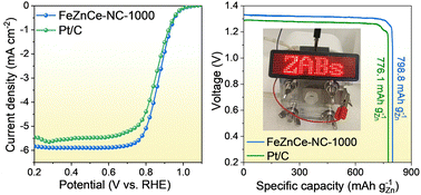 Graphical abstract: Highly dispersed Fe/Zn/Ce species on defect-rich carbon for enhanced oxygen reduction and zinc–air battery performance