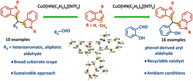 Graphical abstract: Sustainable synthesis of bis(indolyl)methane scaffolds catalyzed by CuO nanoparticles immobilized with triethylammonium bistriflimide ionic liquid