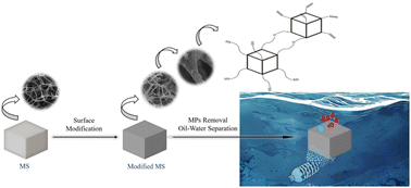 Graphical abstract: A highly hydrophobic polyhedral oligomeric silsesquioxane platform intended for microplastic adsorption and oil remediation