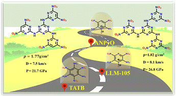 Graphical abstract: A symmetric cascade of dinitrotriazine and dinitropyrimidine rings on a central triazine core: computational investigation of probable heat-resistant energetic materials