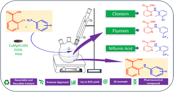 Graphical abstract: Facile synthesis of 2-anilinonicotinic acids via Cu–Mg–Al LDO catalysed amination of 2-chloronicotinic acid