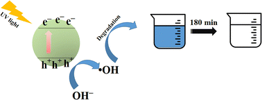 Graphical abstract: Mn-, Co-, Cu-, and Cd-substituted Ti2(PO4)3 nanoparticles: optical, magnetic, and photocatalytic properties