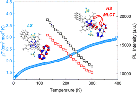 Graphical abstract: Construction of SCO-fluorescence bifunctional cobalt(ii) complexes with anthracene-decorated terpy ligands
