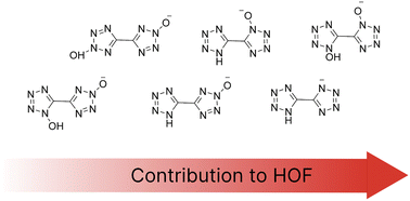 Graphical abstract: Enthalpies of formation of some N-oxide bitetrazole salts