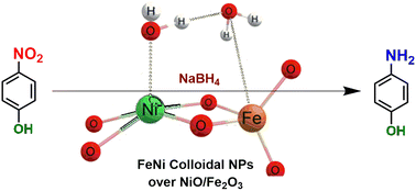 Graphical abstract: Controlled synthesis of FeNi colloidal nanoparticles over NiO/Fe2O3 matrix for the catalytic reduction of 4-nitrophenol