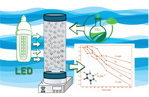 Graphical abstract: A comparative study of self-doped TiO2 catalysts obtained from different routes: analysis of efficiencies in the degradation of 2-chlorophenol under LED visible light