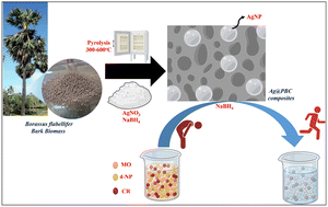Graphical abstract: Biochar–silver nanocomposites derived from Borassus flabellifer bark for rapid catalytic reduction of organic pollutants in wastewater