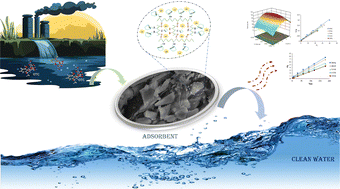 Graphical abstract: Simultaneous adsorption of oxytetracycline and arsenic onto hydrous zirconium-modified chitosan/β-cyclodextrin composite: mechanistic insights via statistical physics modeling, fractal-like kinetics, thermodynamic evaluation, and site energy distribution analysis