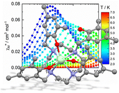 Graphical abstract: Structural and magnetic properties of lanthanide–tetraphenol–cyclen complexes: slow magnetic relaxation of the Nd(iii) complex