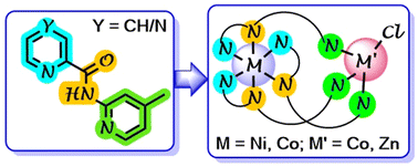 Graphical abstract: Hetero-bimetallic complexes of pyridine-/pyrazine-2-carboxamide ligands: synthesis, structure, redox properties and magnetism