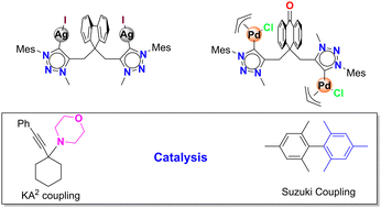 Graphical abstract: Preparation and applications of metal complexes supported by fluorene- and anthrone-functionalized (bis)mesoionic 1,2,3-triazol-5-ylidenes