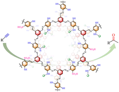 Graphical abstract: Thiol-induced in situ synthesis of bifunctional Au-SH/SO3H-COP enables efficient and recyclable alkyne hydration