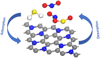 Graphical abstract: Studies on the influence of cobalt- and iron-doping mechanisms on the adsorption of H2S, NO, NO2 and SO2 gas molecules by two-dimensional C9N4 materials