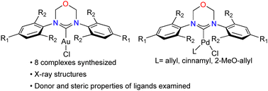 Graphical abstract: Expanded ring 1,3,5-oxadiazinan-4-ylidene complexes: synthesis and catalysis