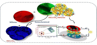 Graphical abstract: MXene-integrated Ni–Co telluride composites as restacking-free electrodes for boosted pseudocapacitive performance