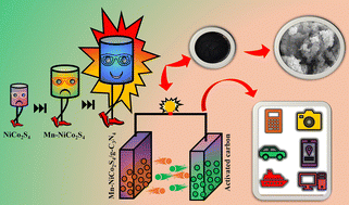 Graphical abstract: Tuning the electrochemical properties of NiCo2S4 through Mn doping and g-C3N4 integration for next-generation supercapacitors