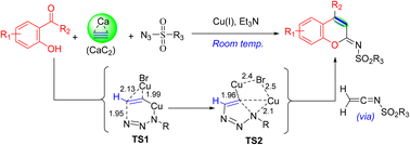 Graphical abstract: Multicomponent construction of C3-unsubstituted iminocoumarins using CaC2 as a stable surrogate for gaseous acetylene: scope and mechanistic investigations
