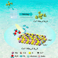 Graphical abstract: Room-temperature engineered cobalt-modulated Mn0.5Cd0.5S solid solutions for enhanced visible-light photocatalytic hydrogen evolution