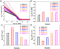 Graphical abstract: Direct electrodeposition of NiFe-based high-entropy compounds on nickel foam advanced electrocatalysts for the oxygen evolution reaction