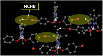 Graphical abstract: Illuminating weak bonds: non-classical C–H⋯Br hydrogen bonding and bright emission in a BODIPY fluorophore