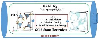 Graphical abstract: From atomic structure to functional properties: orthorhombic disphenoidal NaAlBr4 as a solid-state electrolyte