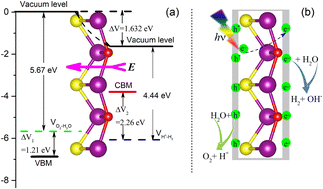 Graphical abstract: Janus Mn2OS monolayers with piezoelectric altermagnetism and their application in photocatalytic water splitting