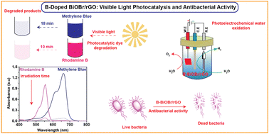 Graphical abstract: One-step microwave synthesis of boron-doped BiOBr/rGO nanohybrids with enhanced visible-light photocatalytic and antibacterial performance
