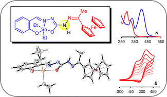 Graphical abstract: Ferrocene-containing Schiff bases and their Sn(iv) complexes with two non-conjugated redox-active fragments: dependence of spectroscopic and redox properties on complexation and solvent