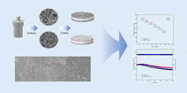 Graphical abstract: The influence of γ-AlOOH morphology on composite separator performance for lithium-ion batteries