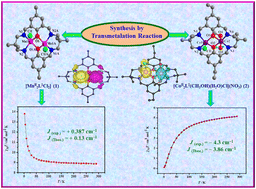 Graphical abstract: Transmetalated synthesis of homodinuclear MnII and CoII complexes containing Robson type macrocyclic ligands: crystal structure, magnetic investigation and DFT calculations