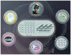 Graphical abstract: Quantum dot-based memristors for information processing and artificial intelligence applications