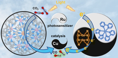 Graphical abstract: An artificial light-harvesting supramolecule with a Ru4Cu2 core for efficient CO2 photoreduction