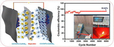 Graphical abstract: In situ synthesis of bimetallic chalcogenides with highly conductive carbon nanotubes for efficient symmetric hybrid supercapacitors