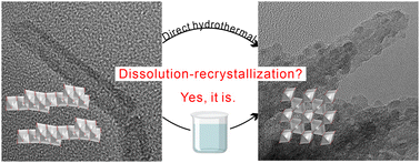 Graphical abstract: Revisiting the dissolution-recrystallization mechanism of rutile growth from protonated titanate nanotubes