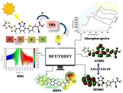 Graphical abstract: Tuning the optical and charge transfer properties of tetrathiafulvalene-based D–A′–π–A dyes for DSSCs: a DFT and TD-DFT investigation