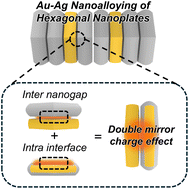 Graphical abstract: Au–Ag controllable composition nanoalloying of hexagonal nanoplates: heterogeneous interfacial nanogaps enhance near-field focusing