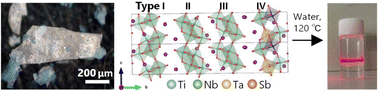 Graphical abstract: Multi-element mixing boosts exfoliation of layered hexaniobate single crystals