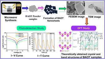 Graphical abstract: BiAgOTe nanosheets with enhanced photoresponse ability: an experimental and computational study