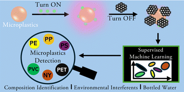 Graphical abstract: Detection of microplastics through an optical sensor array using nano-graphene oxide and fluorophore conjugates