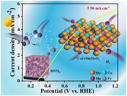 Graphical abstract: Activation of lattice oxygen in a medium-entropy oxide to facilitate an enhanced oxygen evolution reaction