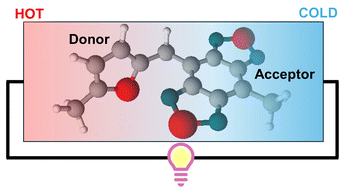 Graphical abstract: Donor–acceptor conjugated polymers as high-mobility semiconductors: prospects for organic thermoelectrics