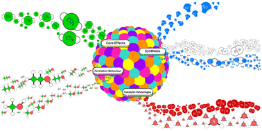 Graphical abstract: Synthesis of high-entropy alloys for electrocatalysis