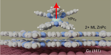 Graphical abstract: Tailoring the electronic configurations of YPc2 on Cu(111): decoupling strategies for molecular spin qubit platforms